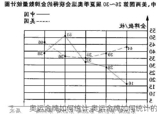 奥运金牌如何统计,奥运金牌如何统计的