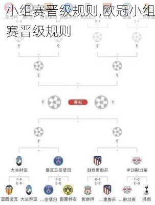 小组赛晋级规则,欧冠小组赛晋级规则