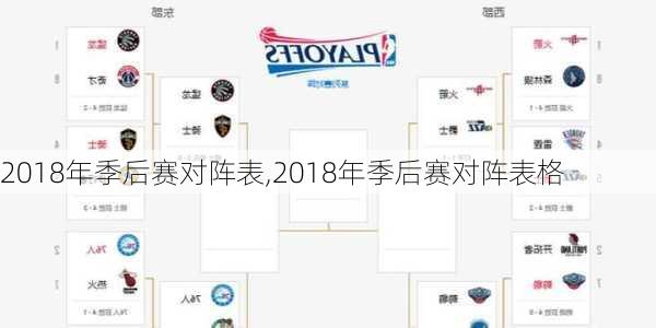 2018年季后赛对阵表,2018年季后赛对阵表格