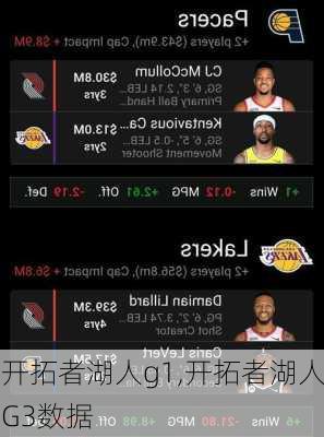 开拓者湖人g1,开拓者湖人G3数据