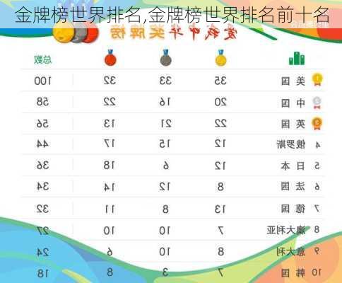 金牌榜世界排名,金牌榜世界排名前十名
