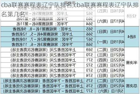 cba联赛赛程表辽宁队排名,cba联赛赛程表辽宁队排名第几名