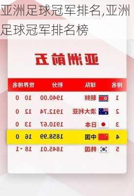 亚洲足球冠军排名,亚洲足球冠军排名榜