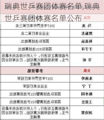 瑞典世乒赛团体赛名单,瑞典世乒赛团体赛名单公布