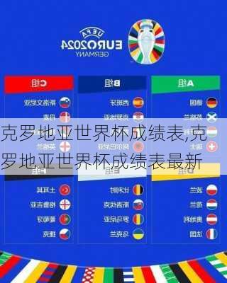 克罗地亚世界杯成绩表,克罗地亚世界杯成绩表最新