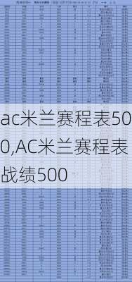 ac米兰赛程表500,AC米兰赛程表战绩500