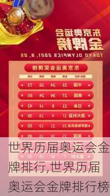 世界历届奥运会金牌排行,世界历届奥运会金牌排行榜
