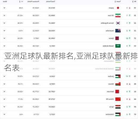 亚洲足球队最新排名,亚洲足球队最新排名表