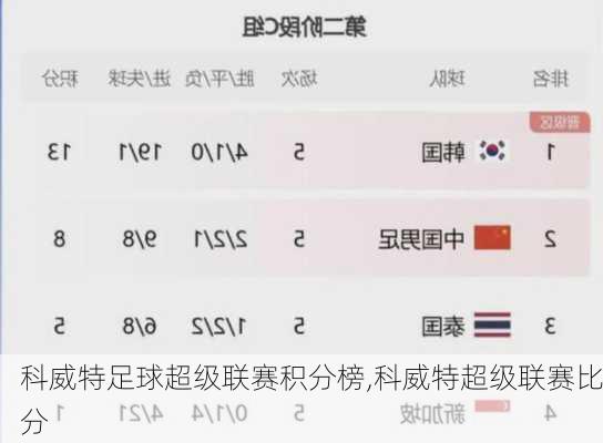 科威特足球超级联赛积分榜,科威特超级联赛比分