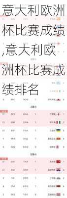 意大利欧洲杯比赛成绩,意大利欧洲杯比赛成绩排名