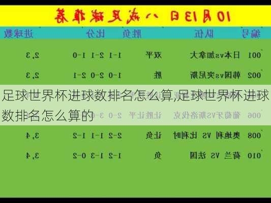 足球世界杯进球数排名怎么算,足球世界杯进球数排名怎么算的