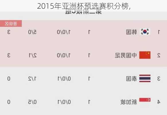 2015年亚洲杯预选赛积分榜,