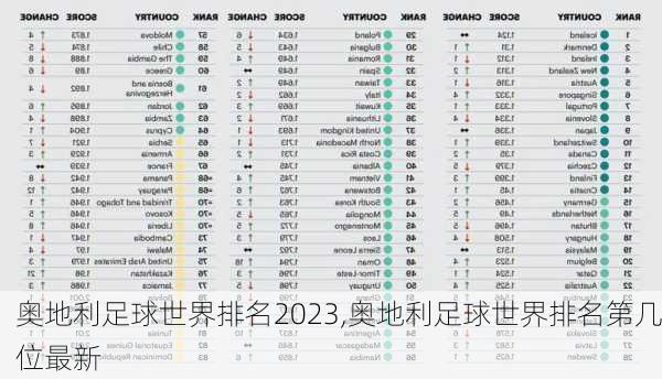 奥地利足球世界排名2023,奥地利足球世界排名第几位最新