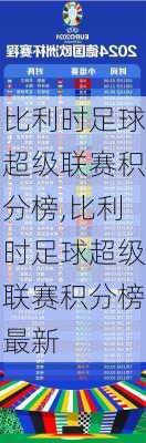 比利时足球超级联赛积分榜,比利时足球超级联赛积分榜最新