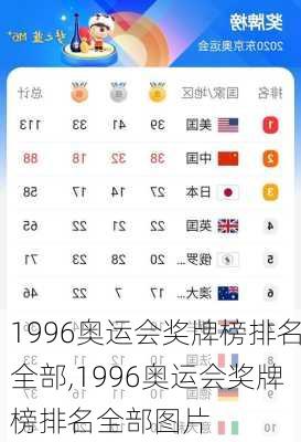 1996奥运会奖牌榜排名全部,1996奥运会奖牌榜排名全部图片