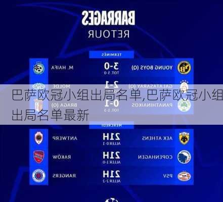 巴萨欧冠小组出局名单,巴萨欧冠小组出局名单最新