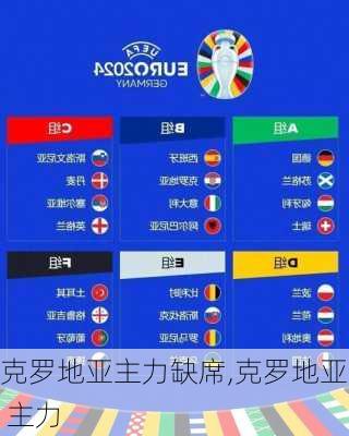克罗地亚主力缺席,克罗地亚 主力