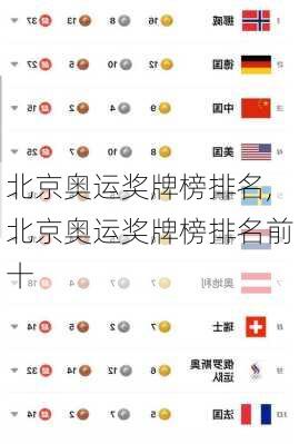 北京奥运奖牌榜排名,北京奥运奖牌榜排名前十