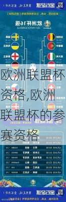 欧洲联盟杯资格,欧洲联盟杯的参赛资格