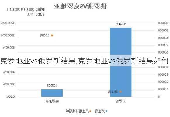 克罗地亚vs俄罗斯结果,克罗地亚vs俄罗斯结果如何