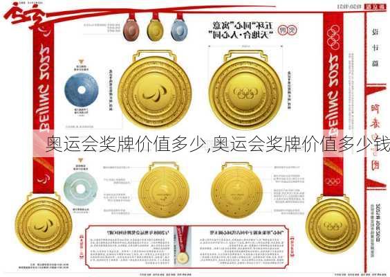 奥运会奖牌价值多少,奥运会奖牌价值多少钱