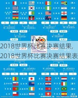 2018世界杯比赛决赛结果,2018世界杯比赛决赛结果表
