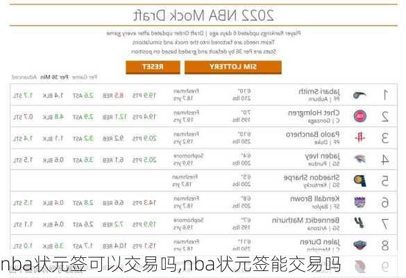 nba状元签可以交易吗,nba状元签能交易吗