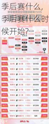 季后赛什么,季后赛什么时候开始?