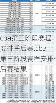 cba第三阶段赛程安排季后赛,cba第三阶段赛程安排季后赛结果
