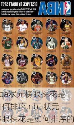 nba状元榜眼探花是如何排序,nba状元榜眼探花是如何排序的