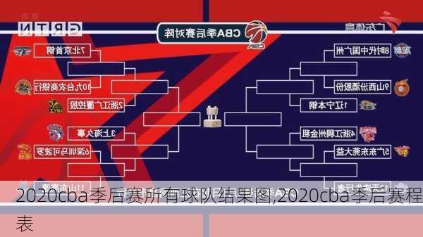 2020cba季后赛所有球队结果图,2020cba季后赛程表