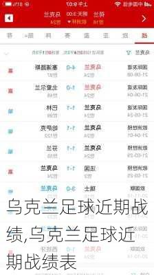 乌克兰足球近期战绩,乌克兰足球近期战绩表
