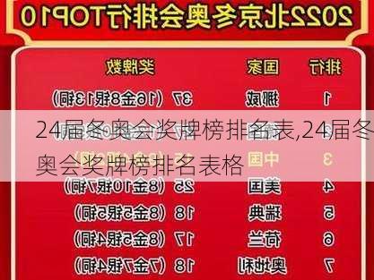 24届冬奥会奖牌榜排名表,24届冬奥会奖牌榜排名表格