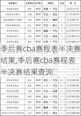 季后赛cba赛程表半决赛结果,季后赛cba赛程表半决赛结果查询