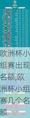 欧洲杯小组赛出现名额,欧洲杯小组赛几个名额