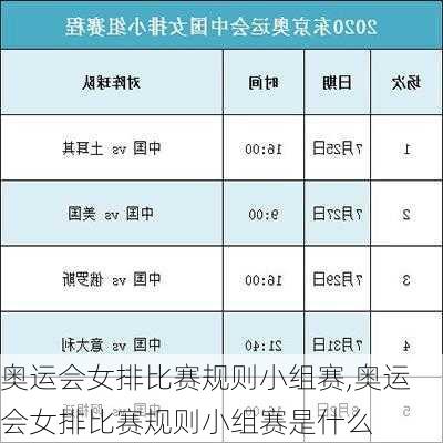 奥运会女排比赛规则小组赛,奥运会女排比赛规则小组赛是什么
