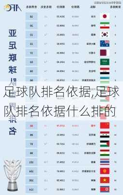 足球队排名依据,足球队排名依据什么排的