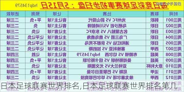 日本足球联赛世界排名,日本足球联赛世界排名第几