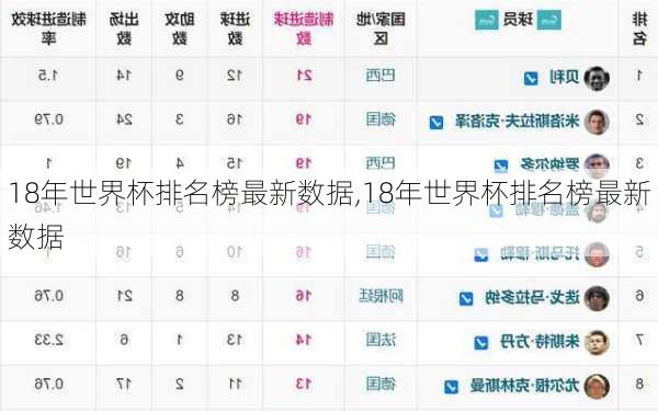 18年世界杯排名榜最新数据,18年世界杯排名榜最新数据