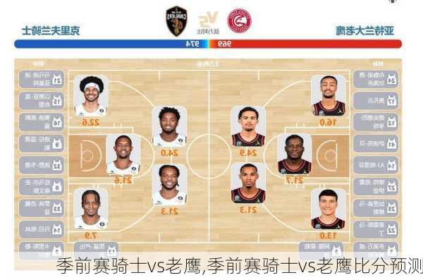 季前赛骑士vs老鹰,季前赛骑士vs老鹰比分预测