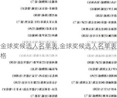 金球奖候选人名单表,金球奖候选人名单表格
