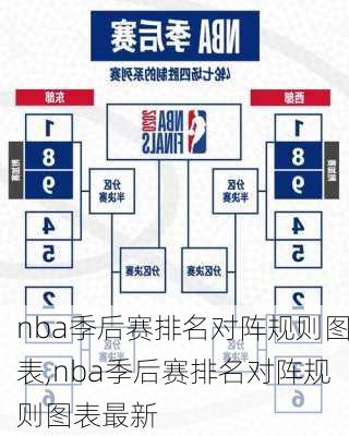 nba季后赛排名对阵规则图表,nba季后赛排名对阵规则图表最新