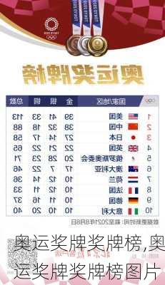 奥运奖牌奖牌榜,奥运奖牌奖牌榜图片