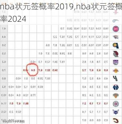 nba状元签概率2019,nba状元签概率2024