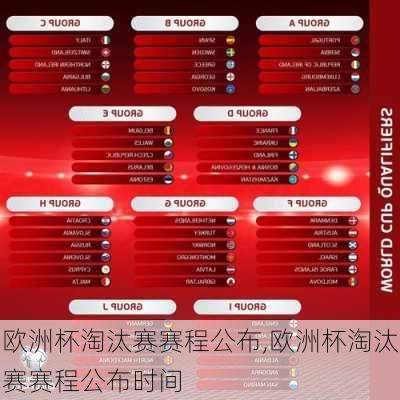欧洲杯淘汰赛赛程公布,欧洲杯淘汰赛赛程公布时间