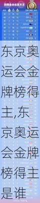 东京奥运会金牌榜得主,东京奥运会金牌榜得主是谁