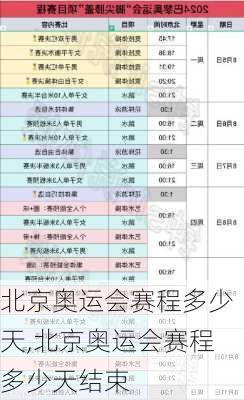 北京奥运会赛程多少天,北京奥运会赛程多少天结束