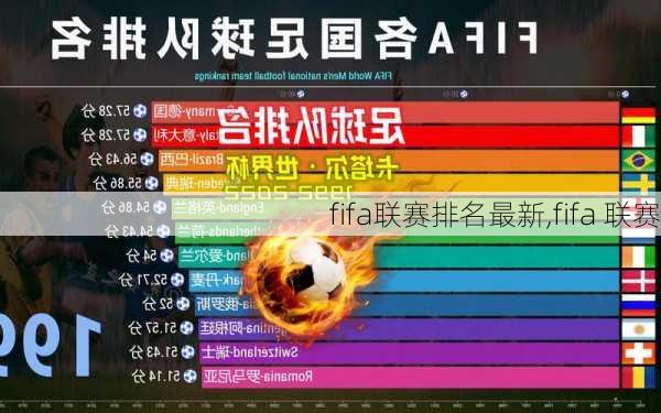 fifa联赛排名最新,fifa 联赛