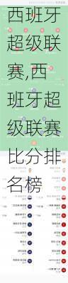 西班牙超级联赛,西班牙超级联赛比分排名榜