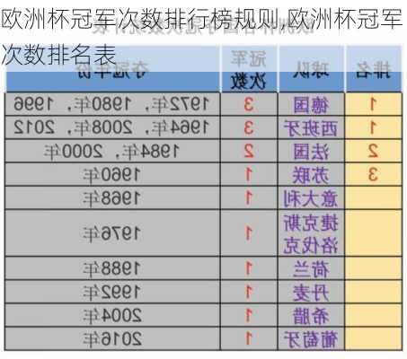 欧洲杯冠军次数排行榜规则,欧洲杯冠军次数排名表